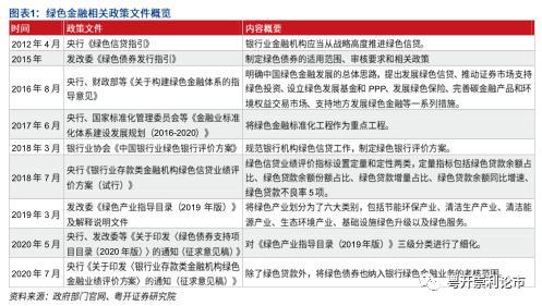 一文读懂绿色金融与节能管理服务 协同驱动可持续发展