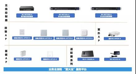预算缩减不减效 锐捷Wi-Fi 6新品赋能服务业提效降本文—聚焦节能与优化体验