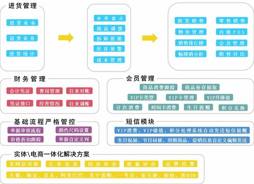 管家婆服装行业管理系统 领航节能管理服务，重塑高效运营新生态