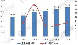 节能服务产业发展现状分析 产值规模发展势头迅猛